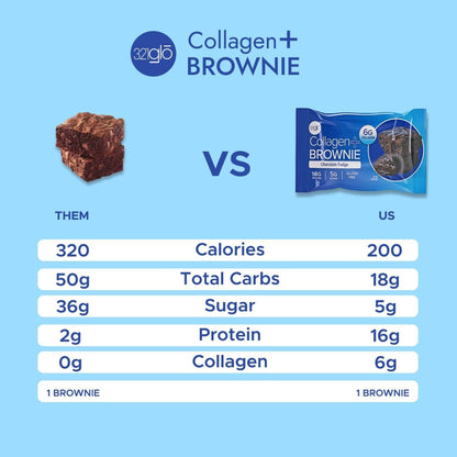 321glo Collagen Protein Brownie, Keto, Gluten-Free, Low Sugar (12 Pack, Chocolate Fudge)