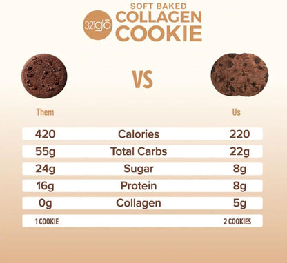 321glo Collagen Cookies: Soft Baked, High Protein, Low Carb, Keto Snack (12 Pack, Chocolate Chip, 321g)