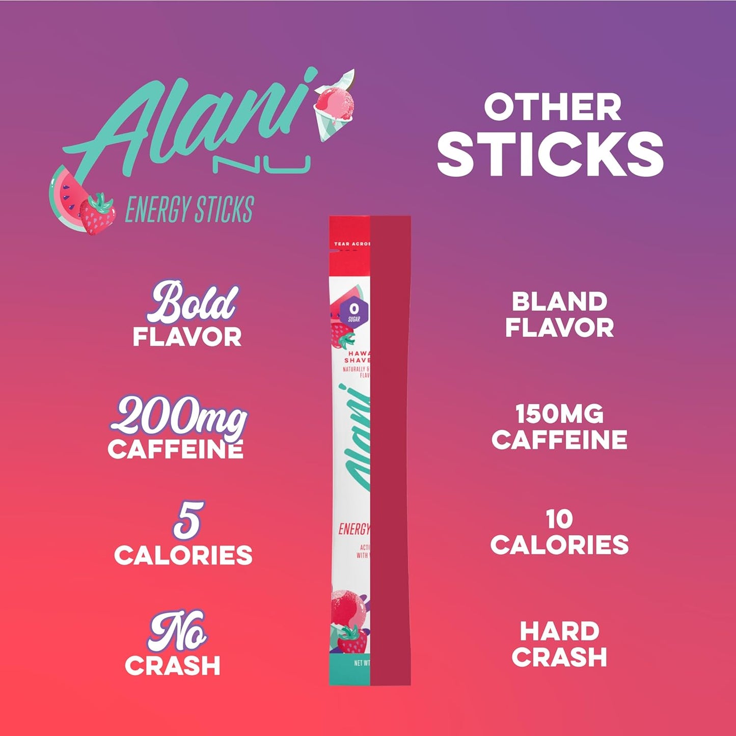 Alani Nu Hawaiian Shaved Ice Energy Sticks, Zero Sugar, 200mg Caffeine (10 Pack)